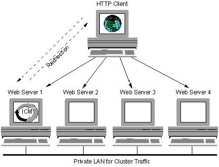 A single ICM inside the cluster