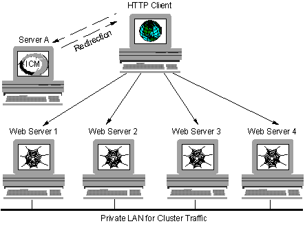 A single ICM outside the cluster