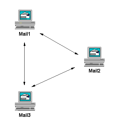 Enabling SMTP routing in the local domain