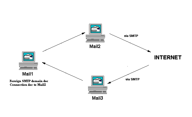 Using one server for inbound and outbound SMTP