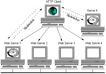 One ICM outside and one ICM inside the cluster