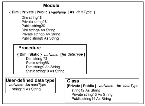 Single scalar variable syntax