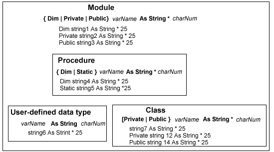 Fixed-length string variable syntax
